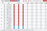 大乐透第17148期精品杀号：后区大码强势现身
