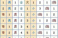 菏泽子双色球第17149期预测：上期中4+0