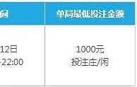 乐天堂：萝拉携至尊堂彩金大放送 一次投注彩金加倍赚！