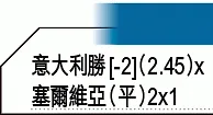 世盃外大勢：意大利數硬以色列