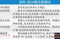 “人工智能”频现牛股 须警惕伪概念股