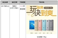 同乐城玩到爽，快到爽！首存拿华为畅享 7 Plus 手机