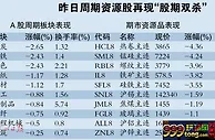 赚钱板块“半日游”紧追热点还是持股不动？