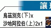 世盃外大勢：南韓作客難讓烏茲別克