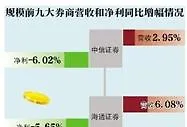 上半年20家券商净利下滑 经纪人月薪从数万降至5000