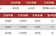 Vwin德赢十月体育狂欢 尊享四重大礼