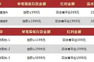 VWIN德赢九月体育双平台，三存三送