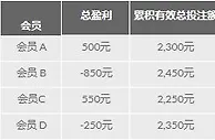 188金宝博至尊厅百家乐锦标赛