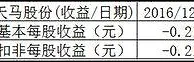 壕购微盟与博易  天马股份业绩迎来爆发期