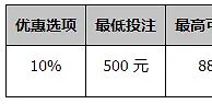 同乐城：10% 全部娱乐场 百家乐 赢 1 点彩金