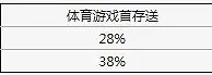 XBET星投体育首存送28%~38% 优惠最高2888