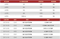 VWIN德赢助威尤文图斯 赢取进球加奖