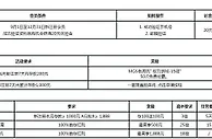 走地皇新手20元体验金+存款50次免费转