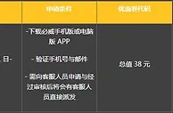 必威新上线 APP 特别优惠