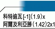世盃外大勢：科特迪瓦可再炒加蓬