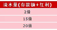 伟德亚洲全新球季 热浪来袭，首存彩金高达68%！ 
