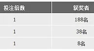 金宝博庆188节，送888元！ 