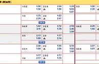 “博狗亚洲”8月19日凌晨欧冠外围赛: 比西达斯 VS 阿森纳