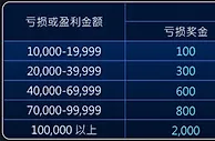 优博娱乐城轻松玩视讯 输赢皆有赏 