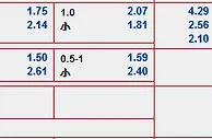 “bet365”2016欧洲杯外围赛9月9日晚赛事: 捷克 VS 荷兰