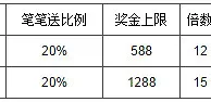 万象城：每笔存款可获得最高50%存款奖金 