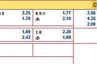 “乐天堂”9月15日英超赛事分析: 侯城 VS 西汉姆  
