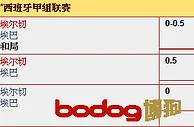 “博狗亚洲”9月19日西甲赛事: 埃尔切 VS 埃巴
