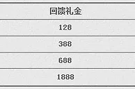 E世博普天同庆十一奖金 