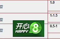 “开心8”10月1日晚欧冠联赛赛事:阿森纳 VS 加拉塔沙雷