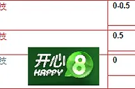 “开心8”10月1日晚欧冠联赛赛事:马德里竞技 VS 尤文图斯