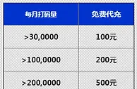 678娱乐城老客户每月免费代充话费800元 