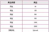 天际亚洲：国庆欢乐送~！人人有奖！现金疯6送不停~！ 
