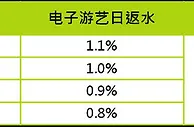 优博娱乐城：国庆！五周年！双重庆 机率反水1.1% 