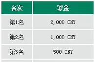 走地皇中奖秘诀：星期一存款，好运跟着来 
