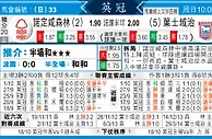 [太阳报章]太阳拆局,东太拆局(英冠)