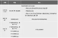 188金宝博：投注英超，赢英国之旅！ 