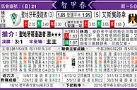 [太阳报章]太阳拆局,东太拆局(智利甲組聯賽)