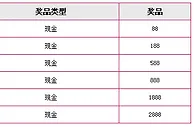 天际亚洲周年庆~！真心回馈，现金大派送~！ 