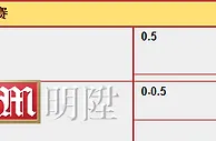 “明陞M88”10月17日英冠赛事：罗瑟汉姆 VS 利兹联队
