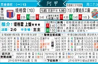 [太阳报章]太阳拆局,东太拆局(阿甲)