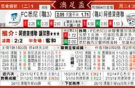 [太阳报章]太阳拆局,东太拆局(澳洲足總盃)