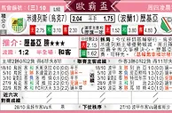 [太阳报章]太阳拆局,东太拆局(歐霸盃)