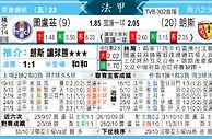 [东方报章]东方拆局,东太拆局(法甲)