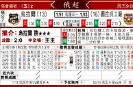 [东方报章]东方拆局,东太拆局(俄羅斯超級聯賽)
