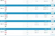 【Betvictor伟德】二串一5.0的赔率的赔率去哪找？肯定Betvictor伟德啦！
