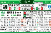 [太阳报章]太阳拆局,东太拆局(意甲)