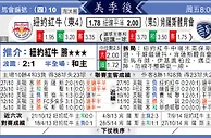 [太阳报章]太阳拆局,东太拆局(美職)