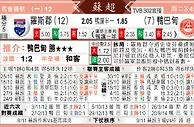 [太阳报章]太阳拆局,东太拆局(蘇超)