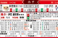 [太阳报章]太阳拆局,东太拆局(西甲)