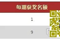 [菠菜优惠] 【Vwin德赢】存款有幸运，福星高照得苹果
